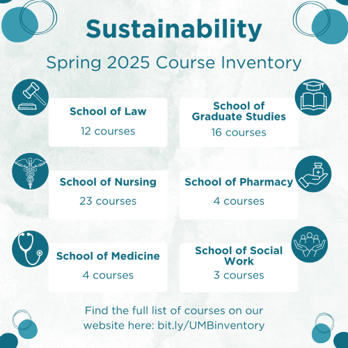 Image of how many sustainable courses each school has