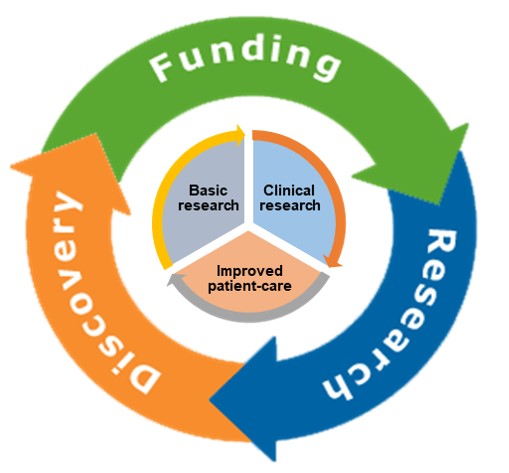 Funding cycle image