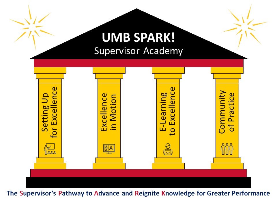 Monument with four pillars labeled: Setting Up for Excellence, Excellence in Motion, E-learning to Excellence, Community of Practice