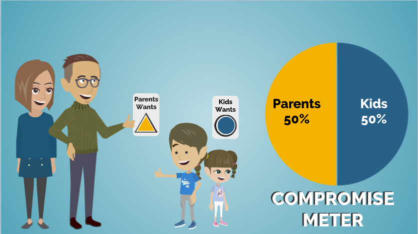 No Compromise Parenting –