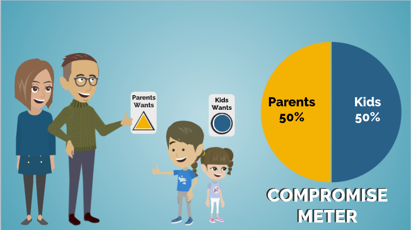 graphic with parents and children showing a compromise meter