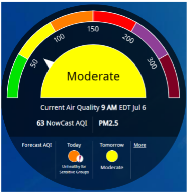 barometer showing green, yellow, red, purple, maroon with arrow; words Moderate and Current Air Quality in yellow in the middle of the circle 