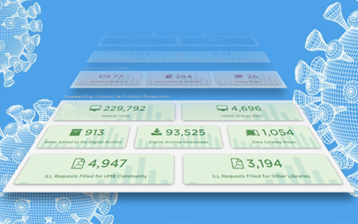 Statistics Dashboard